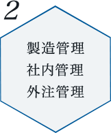 製造管理 社内管理 外注管理